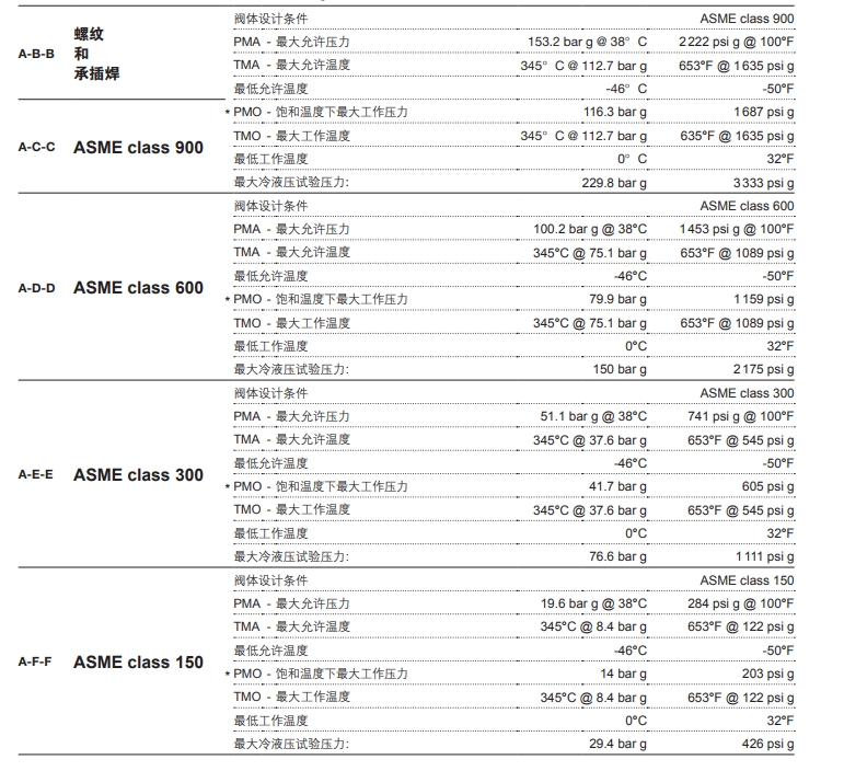IBVC-LF2倒吊桶疏水閥技術參數