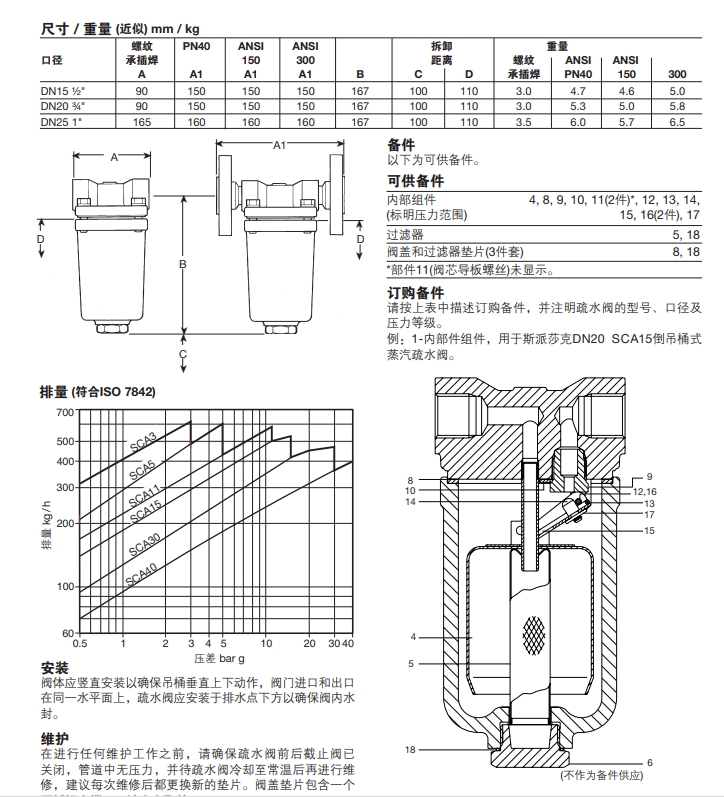betway体育手机APPSCA倒吊桶式betway体育手机版登录閥尺寸重量