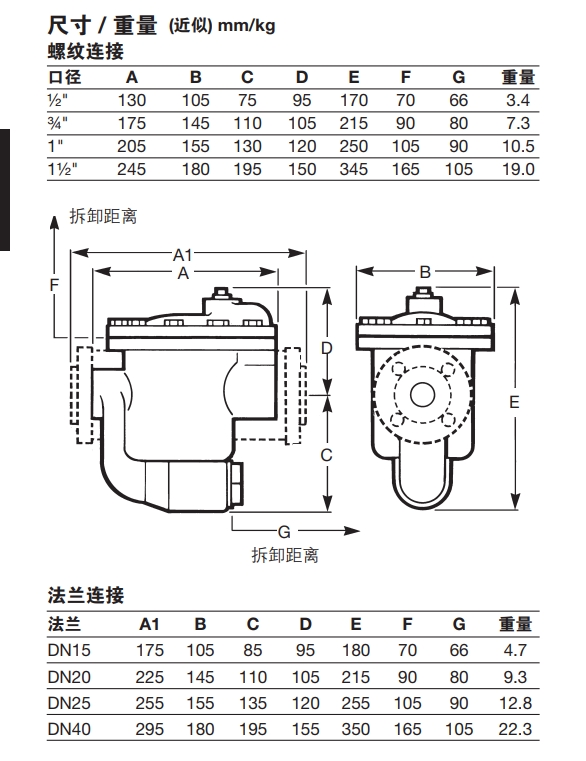 S和SF係列倒吊桶式betway体育手机版登录閥尺寸重量
