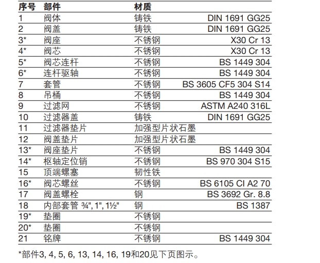 S和SF係列倒吊桶式betway体育手机版登录閥零件圖