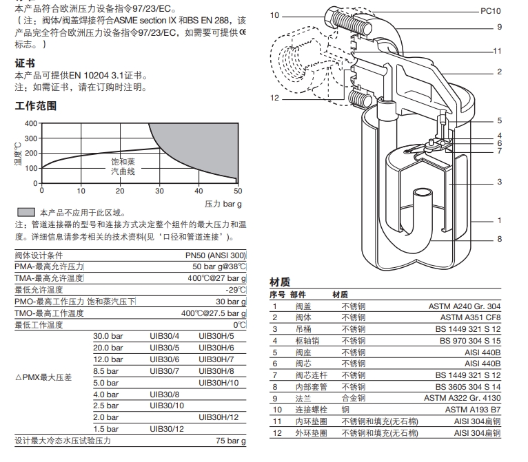 UIB30倒吊桶式betway体育手机版登录閥結構-零件材料