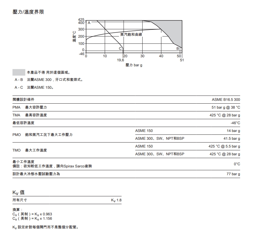 MSC-125和MSC-160蒸汽輸送和冷凝水收集分配管技術參數