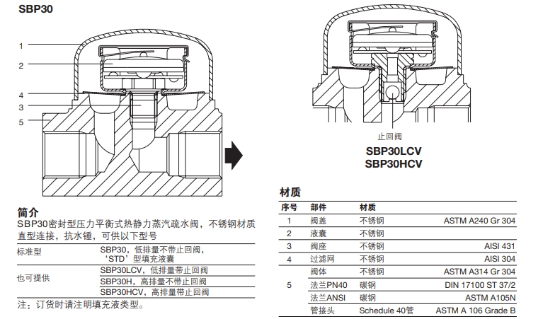 SBP30壓力平衡式熱靜力betway体育手机版登录閥結構零件圖