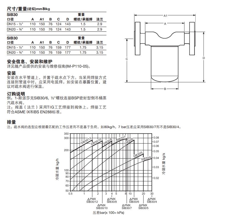 SIB30和SIB30H倒吊桶型betway体育手机版登录閥尺寸重量圖
