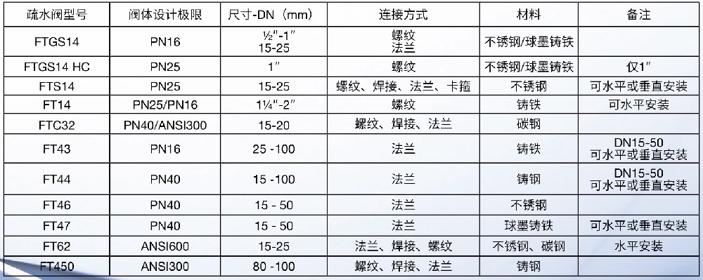 betway体育手机APP浮球式疏水閥所有型號