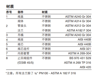 SIB45密封型倒吊桶betway体育手机版登录閥材質