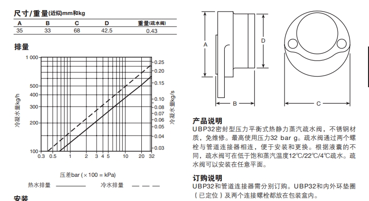 UBP32壓力平衡式熱靜力betway体育手机版登录閥尺寸重量