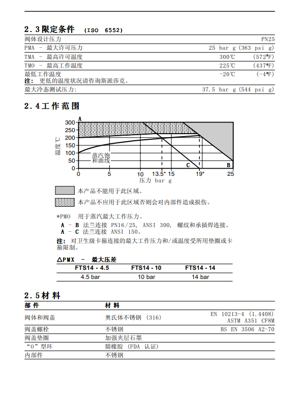 FTS14浮球式betway体育手机版登录閥安裝維修指南4