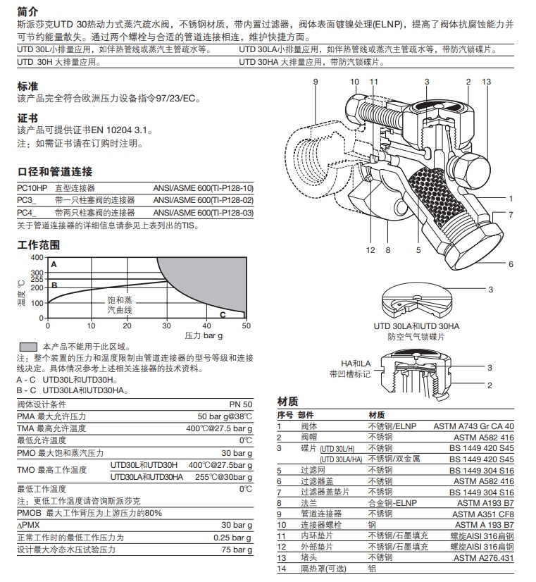 UTD30, UTD30LA, UTD30H和UTD30HA熱動力式betway体育手机版登录閥結構，零件材質