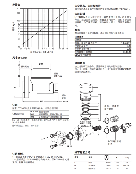 UTDS46M熱動力型betway体育手机版登录閥尺寸