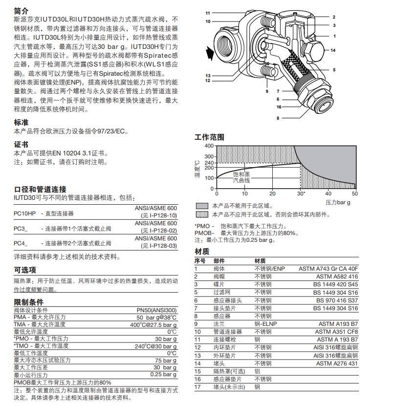 IUTD30L和IUTD30H熱動力betway体育手机版登录閥材質，結構圖