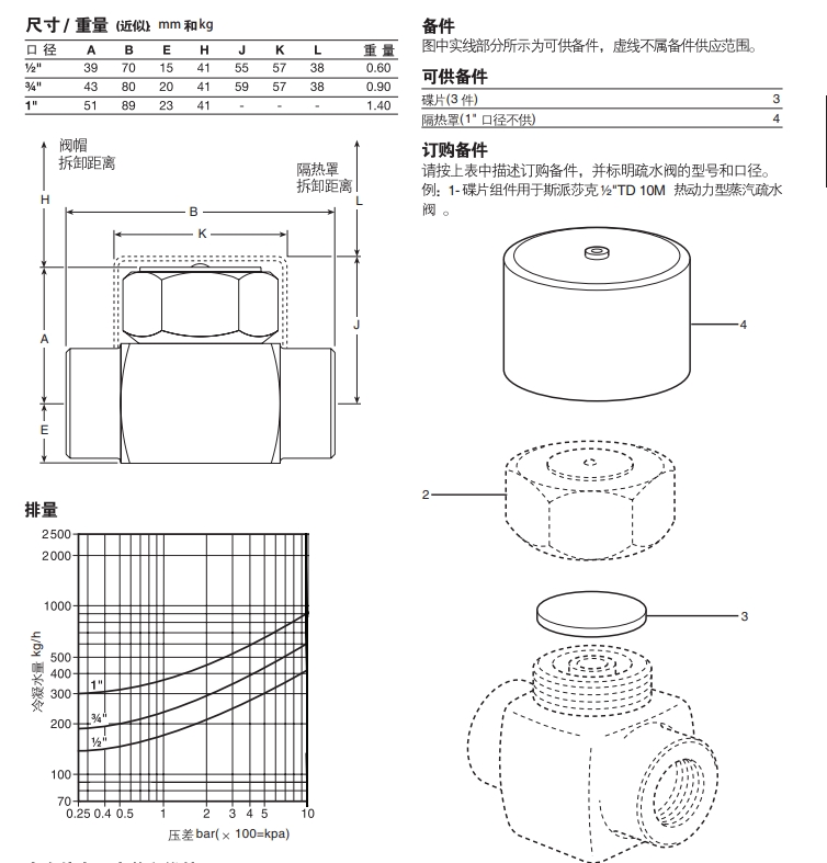 TD10M熱動力betway体育手机版登录閥尺寸重量圖