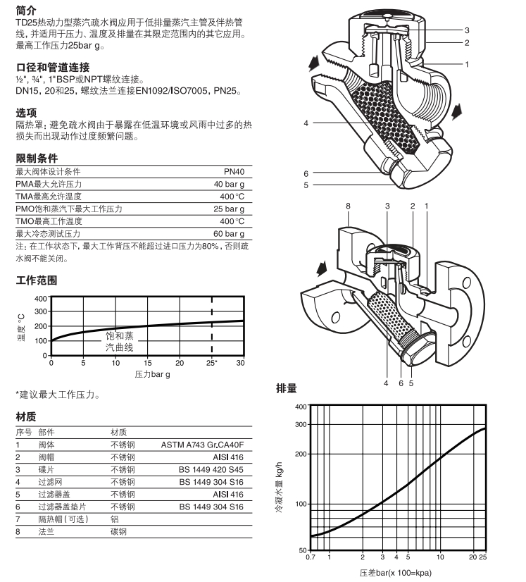 TD25和TD25F熱動力betway体育手机版登录閥結構圖