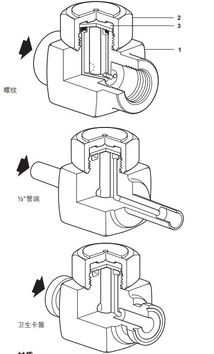 BTD52L熱動力型betway体育手机版登录閥結構圖