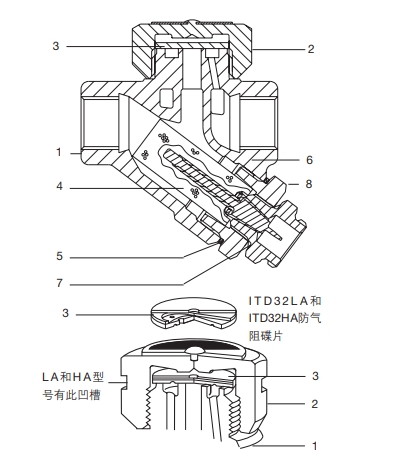 ITD32熱動力betway体育手机版登录閥結構圖