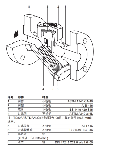 TD32F熱動力betway体育手机版登录閥結構圖，零件材質圖