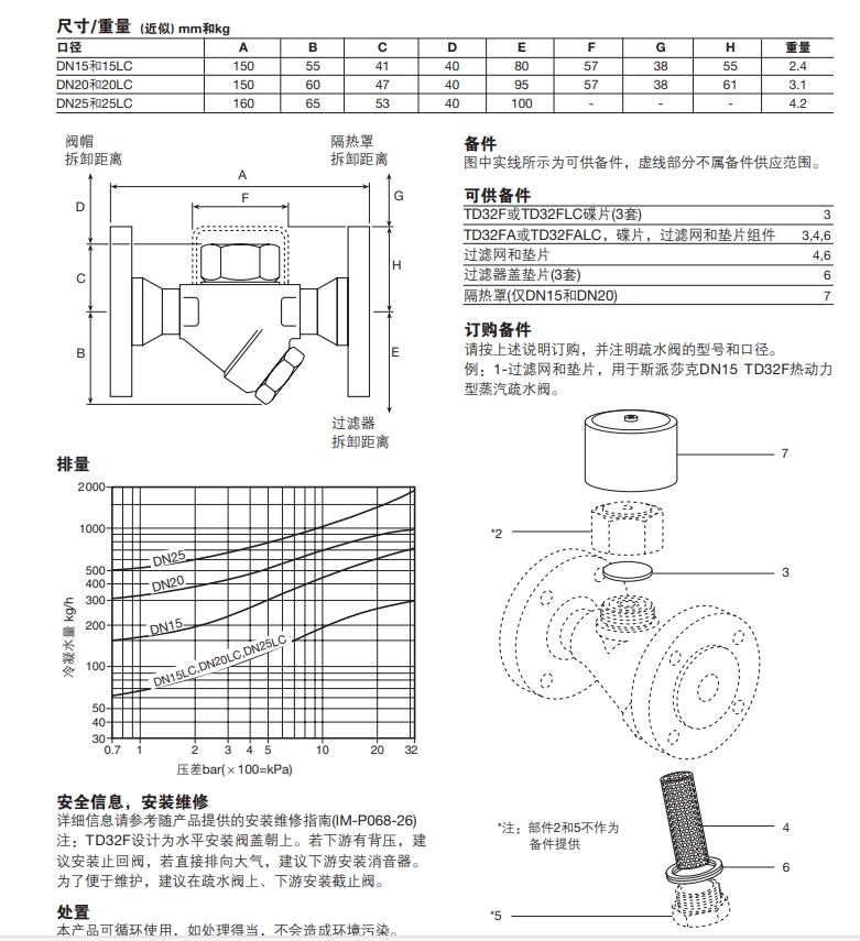 TD32F熱動力betway体育手机版登录閥尺寸重量