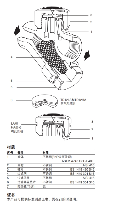 betway体育手机APPTD42L和TD42H熱動力betway体育手机版登录閥結構，材質圖