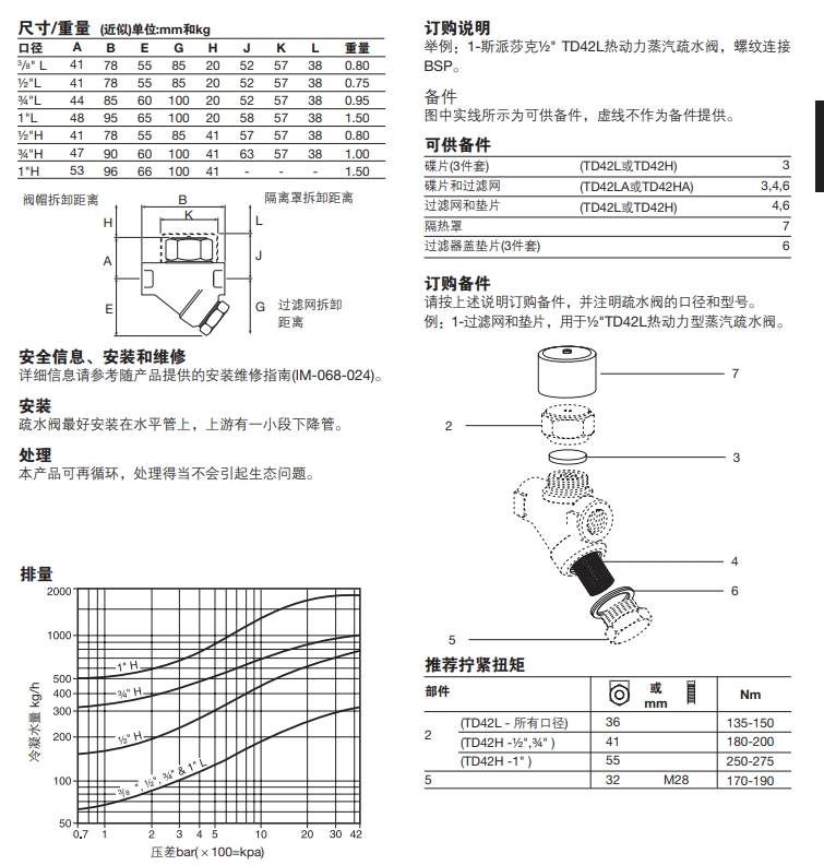 TD42L和TD42H熱動力betway体育手机版登录閥尺寸重量