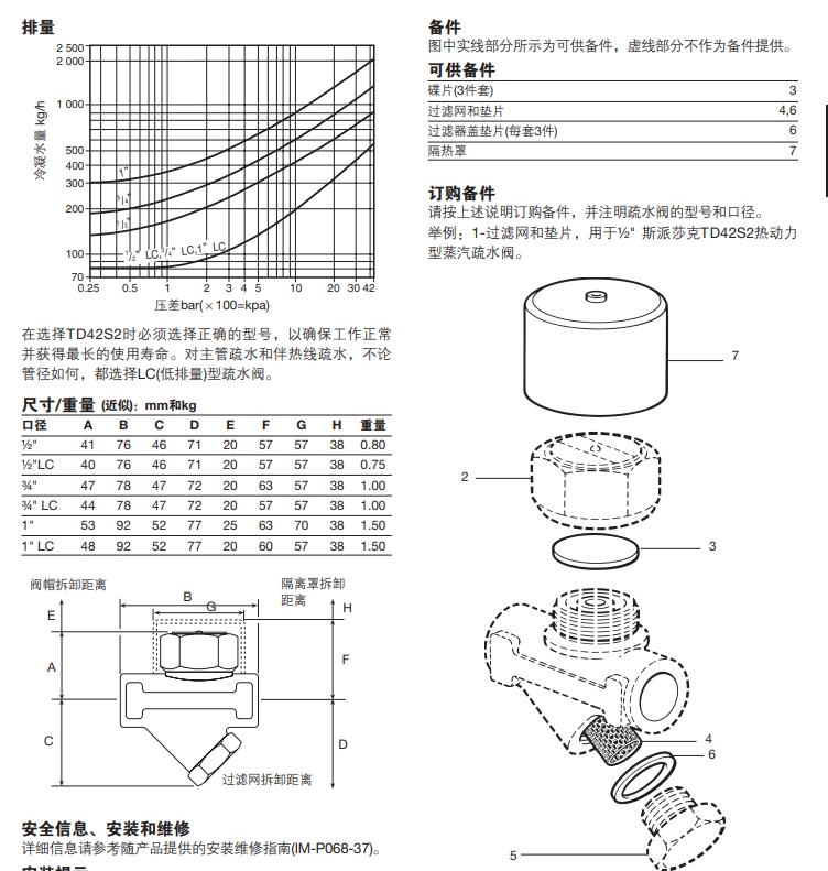 TD42S2熱動力型betway体育手机版登录閥尺寸重量