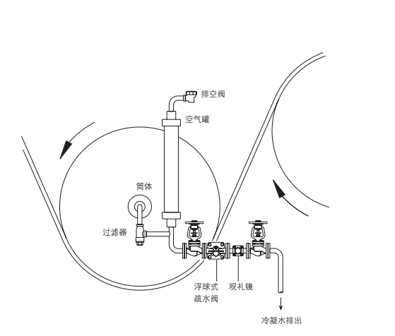 betway体育手机APP浮球式疏水閥安裝示意圖（2）