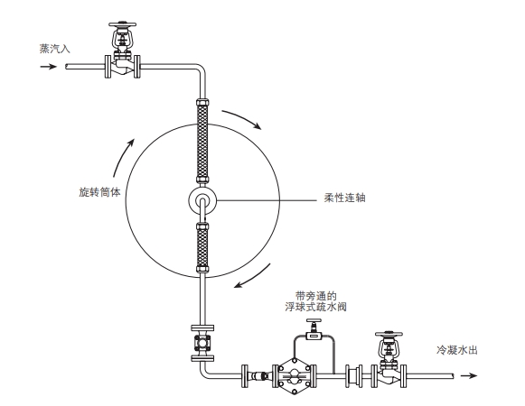 betway体育手机APP浮球式疏水閥安裝示意圖（3）