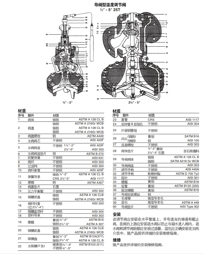 25T導閥型溫度調節閥結構圖，零件材質