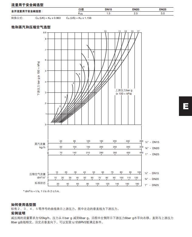 BRV2S和BRV2B減壓閥技術參數