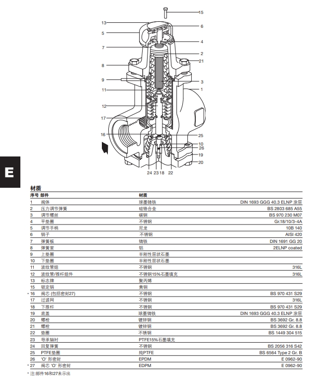 BRV71和BRV73直接作用減壓閥結構零件材質圖
