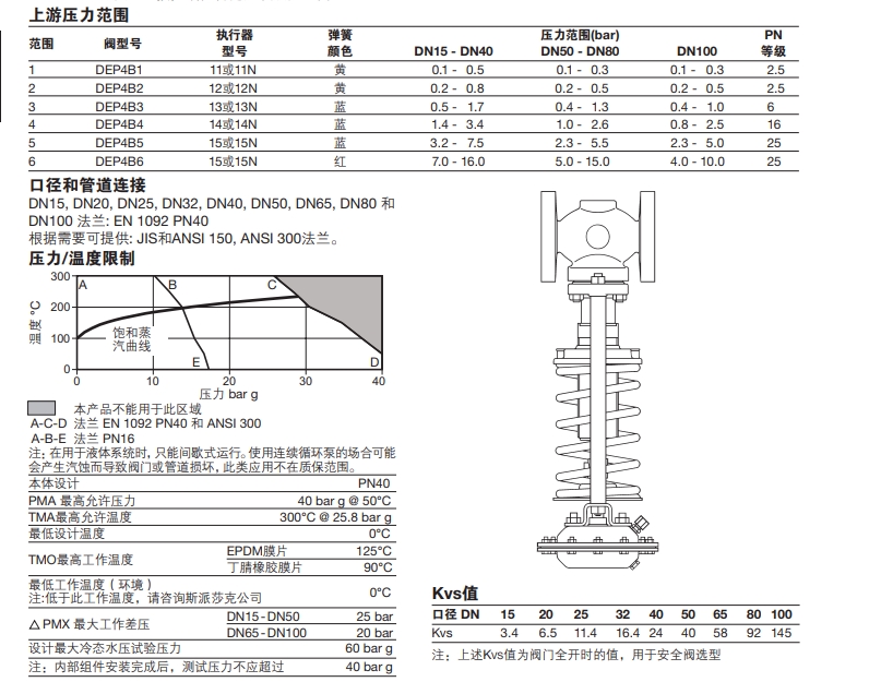 DEP4和DEP7溢流閥技術參數