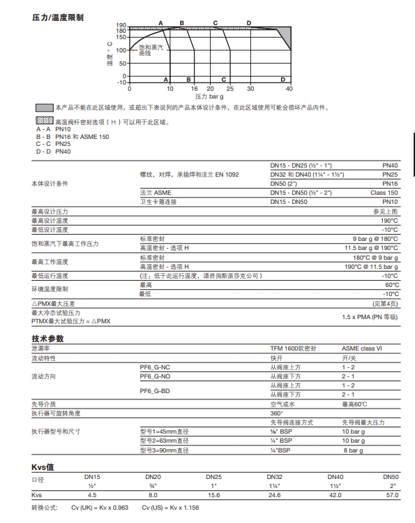 PF6氣動活塞開關(guan) 角閥技術參數