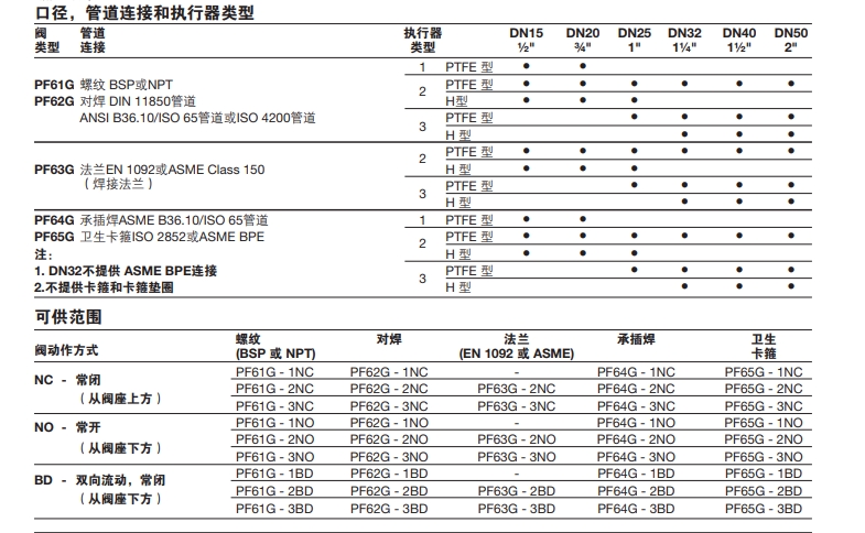 PF6氣動活塞開關(guan) 角閥詳細參數