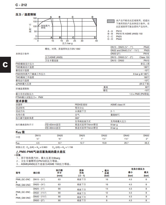 PM6調節型氣動活塞角技術參數