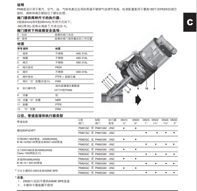 PM6調節型氣動活塞角技術參數
