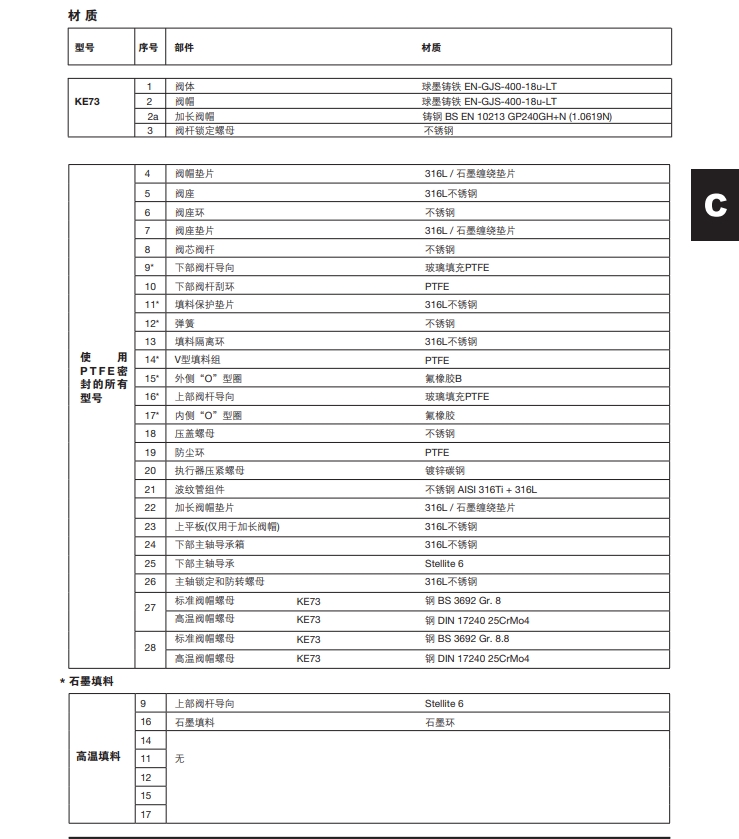 Spira-trolTM-KE73二通控製閥材質