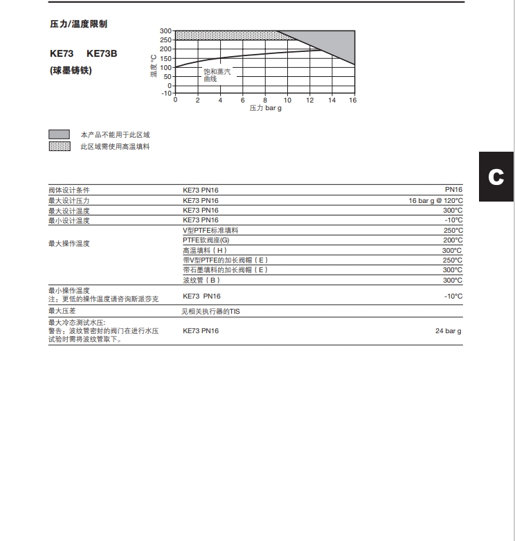 Spira-trolTM-KE73二通控製閥技術參數