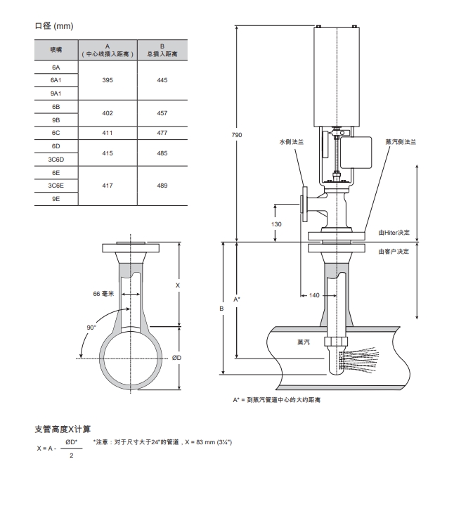 DA係列可調噴嘴型減溫器口徑尺寸