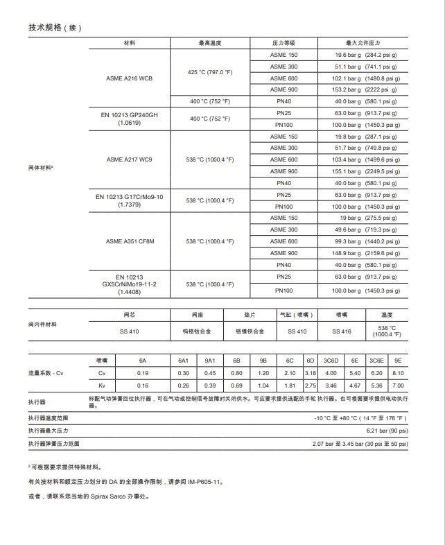 DA係列可調噴嘴型減溫器技術參數