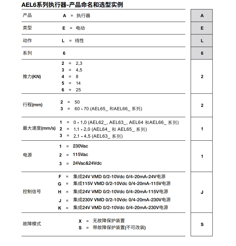 AEL6電動執行器選型