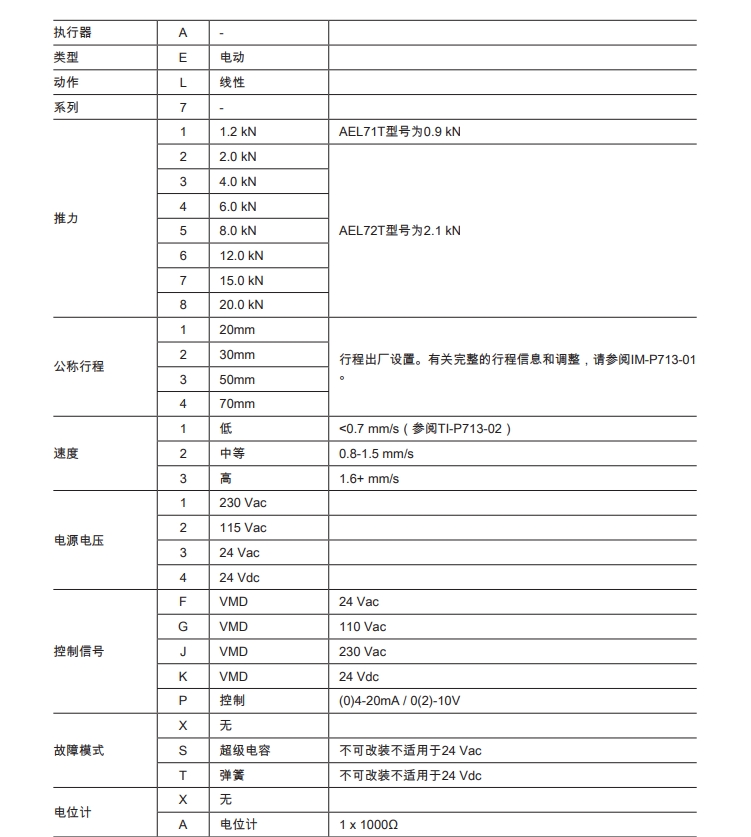 betway体育手机APPAEL7電動執行器技術參數