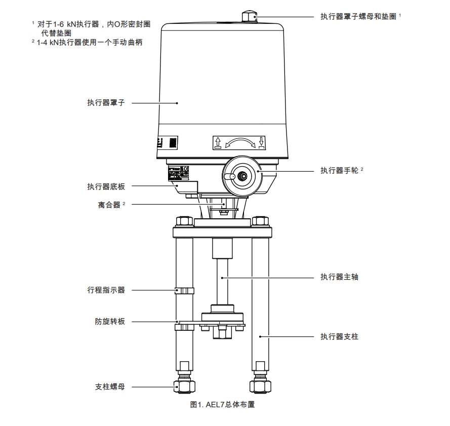 betway体育手机APPAEL7電動執行器結構圖