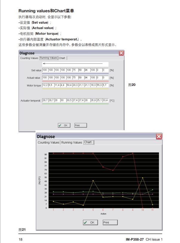 AEL6電動執行器方法