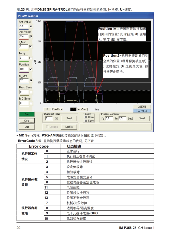 AEL6電動執行器方法