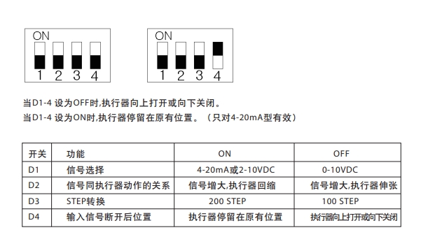 EL4600電動執行器安裝步驟5