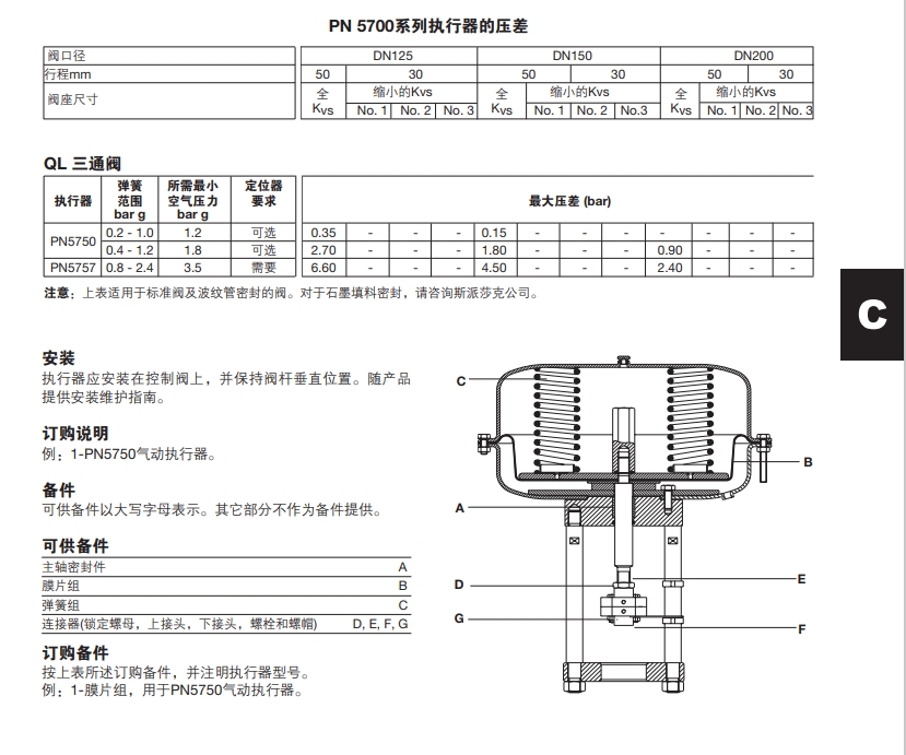 betway体育手机APPPN5700氣動執行器技術參數