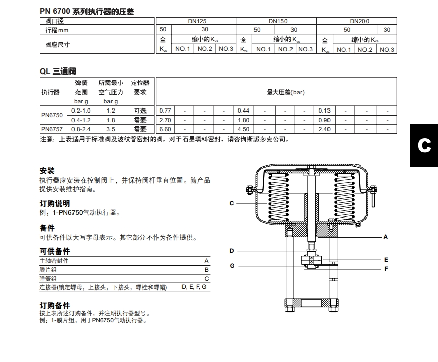 PN6700氣動執行器技術參數