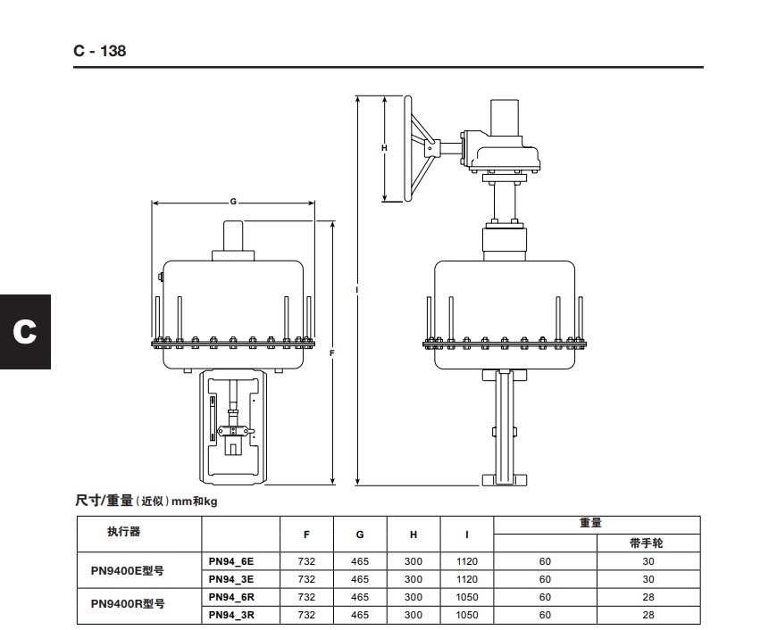 PN9400氣動控製器結構尺寸重量