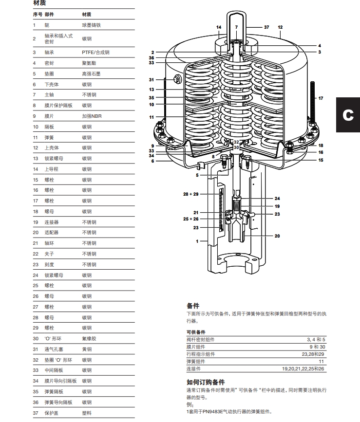 PN9400氣動控製器零件材質