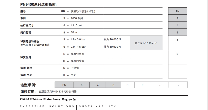 PN9400氣動控製器選型指南