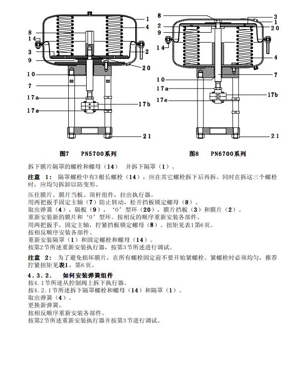 氣動執行器PN5700和PN6700維修二